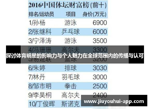 探讨体育明星的影响力与个人魅力在全球范围内的传播与认可
